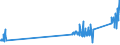 KN 90302000 /Exporte /Einheit = Preise (Euro/Tonne) /Partnerland: Belgien /Meldeland: Eur27_2020 /90302000:Oszilloskope und Oszillografen