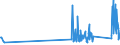 CN 90302000 /Exports /Unit = Prices (Euro/ton) /Partner: Luxembourg /Reporter: Eur27_2020 /90302000:Oscilloscopes and Oscillographs