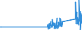 CN 90302000 /Exports /Unit = Prices (Euro/ton) /Partner: Norway /Reporter: Eur27_2020 /90302000:Cathode ray Oscilloscopes and Cathode ray Oscillographs