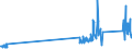 CN 90302000 /Exports /Unit = Prices (Euro/ton) /Partner: Sweden /Reporter: Eur27_2020 /90302000:Cathode ray Oscilloscopes and Cathode ray Oscillographs