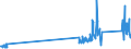 KN 90302000 /Exporte /Einheit = Preise (Euro/Tonne) /Partnerland: Schweden /Meldeland: Eur27_2020 /90302000:Oszilloskope und Oszillografen