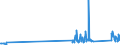 CN 90302000 /Exports /Unit = Prices (Euro/ton) /Partner: Finland /Reporter: Eur27_2020 /90302000:Cathode ray Oscilloscopes and Cathode ray Oscillographs