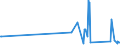 CN 90302000 /Exports /Unit = Prices (Euro/ton) /Partner: Liechtenstein /Reporter: Eur27_2020 /90302000:Cathode ray Oscilloscopes and Cathode ray Oscillographs