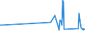 CN 90302000 /Exports /Unit = Prices (Euro/ton) /Partner: Liechtenstein /Reporter: Eur27_2020 /90302000:Oscilloscopes and Oscillographs