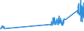 CN 90302000 /Exports /Unit = Prices (Euro/ton) /Partner: Austria /Reporter: Eur27_2020 /90302000:Cathode ray Oscilloscopes and Cathode ray Oscillographs