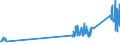 KN 90302000 /Exporte /Einheit = Preise (Euro/Tonne) /Partnerland: Oesterreich /Meldeland: Eur27_2020 /90302000:Oszilloskope und Oszillografen