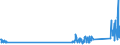 CN 90302000 /Exports /Unit = Prices (Euro/ton) /Partner: Switzerland /Reporter: Eur27_2020 /90302000:Cathode ray Oscilloscopes and Cathode ray Oscillographs
