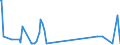 CN 90302000 /Exports /Unit = Prices (Euro/ton) /Partner: Andorra /Reporter: Eur27_2020 /90302000:Cathode ray Oscilloscopes and Cathode ray Oscillographs