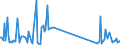 CN 90302000 /Exports /Unit = Prices (Euro/ton) /Partner: Malta /Reporter: Eur27_2020 /90302000:Oscilloscopes and Oscillographs