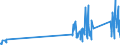 CN 90302000 /Exports /Unit = Prices (Euro/ton) /Partner: Turkey /Reporter: Eur27_2020 /90302000:Oscilloscopes and Oscillographs