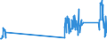 CN 90302000 /Exports /Unit = Prices (Euro/ton) /Partner: Hungary /Reporter: Eur27_2020 /90302000:Cathode ray Oscilloscopes and Cathode ray Oscillographs