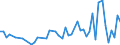 KN 90302000 /Exporte /Einheit = Preise (Euro/Tonne) /Partnerland: Weissrussland /Meldeland: Eur27_2020 /90302000:Oszilloskope und Oszillografen