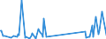 CN 90302000 /Exports /Unit = Prices (Euro/ton) /Partner: Moldova /Reporter: Eur27_2020 /90302000:Cathode ray Oscilloscopes and Cathode ray Oscillographs