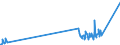 KN 90302000 /Exporte /Einheit = Preise (Euro/Tonne) /Partnerland: Russland /Meldeland: Eur27_2020 /90302000:Oszilloskope und Oszillografen