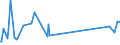 CN 90302000 /Exports /Unit = Prices (Euro/ton) /Partner: Azerbaijan /Reporter: Eur27_2020 /90302000:Cathode ray Oscilloscopes and Cathode ray Oscillographs