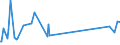 CN 90302000 /Exports /Unit = Prices (Euro/ton) /Partner: Azerbaijan /Reporter: Eur27_2020 /90302000:Oscilloscopes and Oscillographs