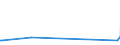 KN 90302000 /Exporte /Einheit = Preise (Euro/Tonne) /Partnerland: Turkmenistan /Meldeland: Eur27_2020 /90302000:Oszilloskope und Oszillografen