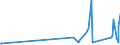 KN 90302000 /Exporte /Einheit = Preise (Euro/Tonne) /Partnerland: Usbekistan /Meldeland: Eur27_2020 /90302000:Oszilloskope und Oszillografen