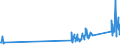 CN 90302000 /Exports /Unit = Prices (Euro/ton) /Partner: Slovenia /Reporter: Eur27_2020 /90302000:Cathode ray Oscilloscopes and Cathode ray Oscillographs