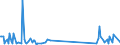 KN 90302000 /Exporte /Einheit = Preise (Euro/Tonne) /Partnerland: Ehem.jug.rep.mazed /Meldeland: Eur27_2020 /90302000:Oszilloskope und Oszillografen