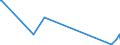 CN 90302000 /Exports /Unit = Prices (Euro/ton) /Partner: Montenegro /Reporter: Eur27_2020 /90302000:Cathode ray Oscilloscopes and Cathode ray Oscillographs