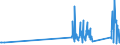 KN 90302000 /Exporte /Einheit = Preise (Euro/Tonne) /Partnerland: Serbien /Meldeland: Eur27_2020 /90302000:Oszilloskope und Oszillografen