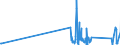 CN 90302000 /Exports /Unit = Prices (Euro/ton) /Partner: Egypt /Reporter: Eur27_2020 /90302000:Cathode ray Oscilloscopes and Cathode ray Oscillographs