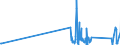 KN 90302000 /Exporte /Einheit = Preise (Euro/Tonne) /Partnerland: Aegypten /Meldeland: Eur27_2020 /90302000:Oszilloskope und Oszillografen