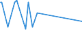 CN 90302000 /Exports /Unit = Prices (Euro/ton) /Partner: Mali /Reporter: Eur27_2020 /90302000:Oscilloscopes and Oscillographs