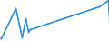 KN 90302000 /Exporte /Einheit = Preise (Euro/Tonne) /Partnerland: Burkina Faso /Meldeland: Eur27_2020 /90302000:Oszilloskope und Oszillografen