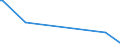 KN 90302000 /Exporte /Einheit = Preise (Euro/Tonne) /Partnerland: Tschad /Meldeland: Eur27_2020 /90302000:Oszilloskope und Oszillografen