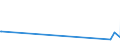 KN 90302000 /Exporte /Einheit = Preise (Euro/Tonne) /Partnerland: Guinea /Meldeland: Eur27_2020 /90302000:Oszilloskope und Oszillografen