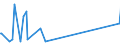 KN 90302000 /Exporte /Einheit = Preise (Euro/Tonne) /Partnerland: Ghana /Meldeland: Eur27_2020 /90302000:Oszilloskope und Oszillografen