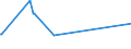 KN 90302000 /Exporte /Einheit = Preise (Euro/Tonne) /Partnerland: Togo /Meldeland: Eur27_2020 /90302000:Oszilloskope und Oszillografen