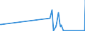 CN 90302000 /Exports /Unit = Prices (Euro/ton) /Partner: Gabon /Reporter: Eur27_2020 /90302000:Cathode ray Oscilloscopes and Cathode ray Oscillographs