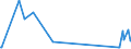 CN 90302000 /Exports /Unit = Prices (Euro/ton) /Partner: Congo /Reporter: Eur27_2020 /90302000:Oscilloscopes and Oscillographs