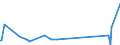 KN 90302000 /Exporte /Einheit = Preise (Euro/Tonne) /Partnerland: Dem. Rep. Kongo /Meldeland: Eur27_2020 /90302000:Oszilloskope und Oszillografen