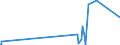 KN 90302000 /Exporte /Einheit = Preise (Euro/Tonne) /Partnerland: Aethiopien /Meldeland: Eur27_2020 /90302000:Oszilloskope und Oszillografen