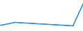 KN 90302000 /Exporte /Einheit = Preise (Euro/Tonne) /Partnerland: Dschibuti /Meldeland: Eur27_2020 /90302000:Oszilloskope und Oszillografen