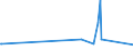 CN 90302000 /Exports /Unit = Prices (Euro/ton) /Partner: Uganda /Reporter: Eur27_2020 /90302000:Oscilloscopes and Oscillographs