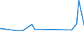 CN 90302000 /Exports /Unit = Prices (Euro/ton) /Partner: Tanzania /Reporter: Eur27_2020 /90302000:Cathode ray Oscilloscopes and Cathode ray Oscillographs