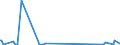 KN 90302000 /Exporte /Einheit = Preise (Euro/Tonne) /Partnerland: Mosambik /Meldeland: Eur27_2020 /90302000:Oszilloskope und Oszillografen