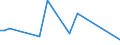 KN 90302000 /Exporte /Einheit = Preise (Euro/Tonne) /Partnerland: Madagaskar /Meldeland: Eur27_2020 /90302000:Oszilloskope und Oszillografen