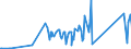 CN 90303100 /Exports /Unit = Prices (Euro/ton) /Partner: Liechtenstein /Reporter: Eur27_2020 /90303100:Multimeters for Voltage, Current, Resistance or Electrical Power, Without Recording Device