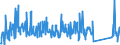 CN 90303100 /Exports /Unit = Prices (Euro/ton) /Partner: Lithuania /Reporter: Eur27_2020 /90303100:Multimeters for Voltage, Current, Resistance or Electrical Power, Without Recording Device