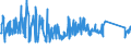 CN 90303100 /Exports /Unit = Prices (Euro/ton) /Partner: Poland /Reporter: Eur27_2020 /90303100:Multimeters for Voltage, Current, Resistance or Electrical Power, Without Recording Device