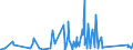 CN 90303100 /Exports /Unit = Prices (Euro/ton) /Partner: Uganda /Reporter: Eur27_2020 /90303100:Multimeters for Voltage, Current, Resistance or Electrical Power, Without Recording Device