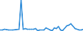 KN 90303200 /Exporte /Einheit = Preise (Euro/Tonne) /Partnerland: Ver.koenigreich(Nordirland) /Meldeland: Eur27_2020 /90303200:Multimeter mit Registriervorrichtung
