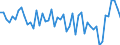 KN 90303200 /Exporte /Einheit = Preise (Euro/Tonne) /Partnerland: Ver.koenigreich(Ohne Nordirland) /Meldeland: Eur27_2020 /90303200:Multimeter mit Registriervorrichtung