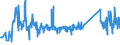 KN 90303200 /Exporte /Einheit = Preise (Euro/Tonne) /Partnerland: Belgien /Meldeland: Eur27_2020 /90303200:Multimeter mit Registriervorrichtung